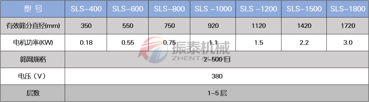 有機鍺粉塑料振動篩技術參數(shù)