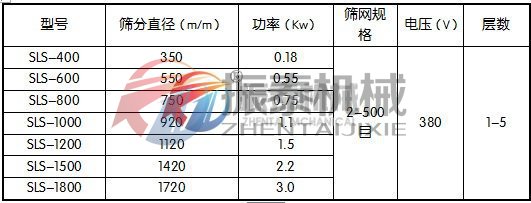 硫磺粉防腐蝕振動(dòng)篩參數(shù)